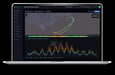 BRNKL Fleet vibration impact dashboard