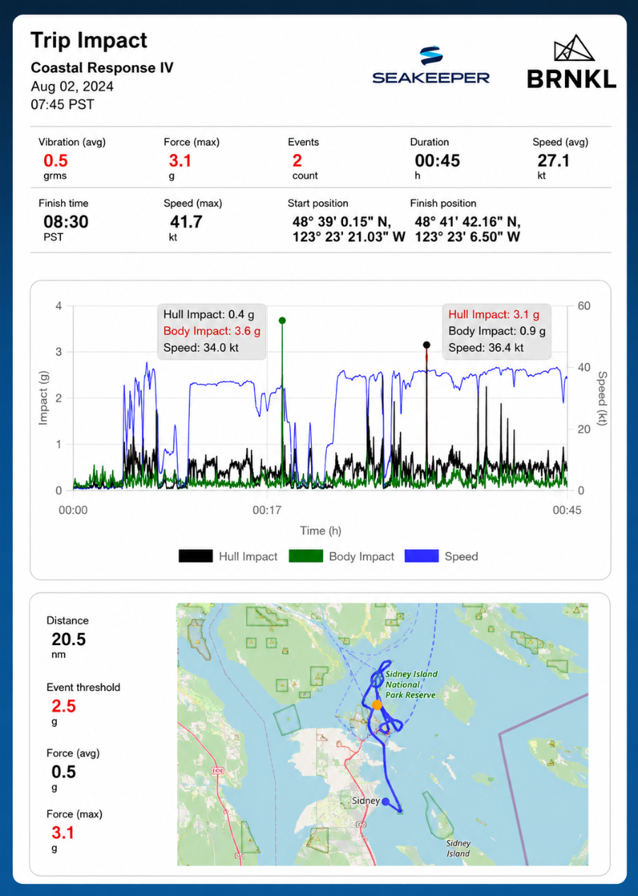 Example BRNKL trip impact report PDF showing vibration, force, speed, impact timeline and vessel track